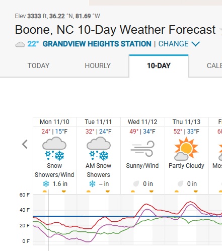 Boone first freeze forecast 2025